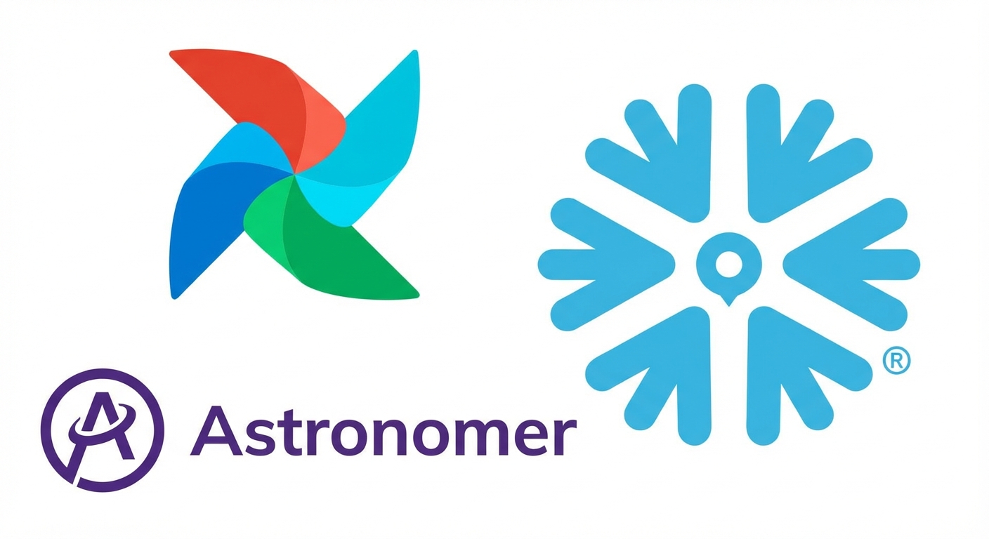 Airflow、Astronomer、Snowflake のロゴ。