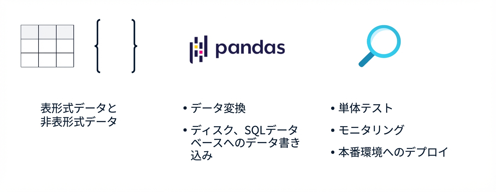 このコースで後ほど扱うトピックを示す図。