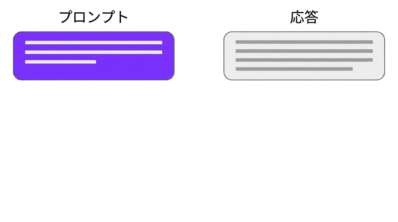 A conversation between the user and ChatGPT where the context is changing over time.