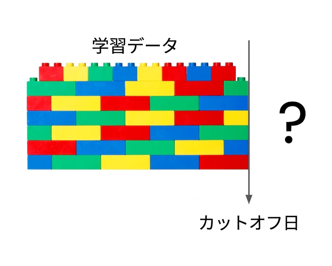 A building block wall that stops at a certain date.