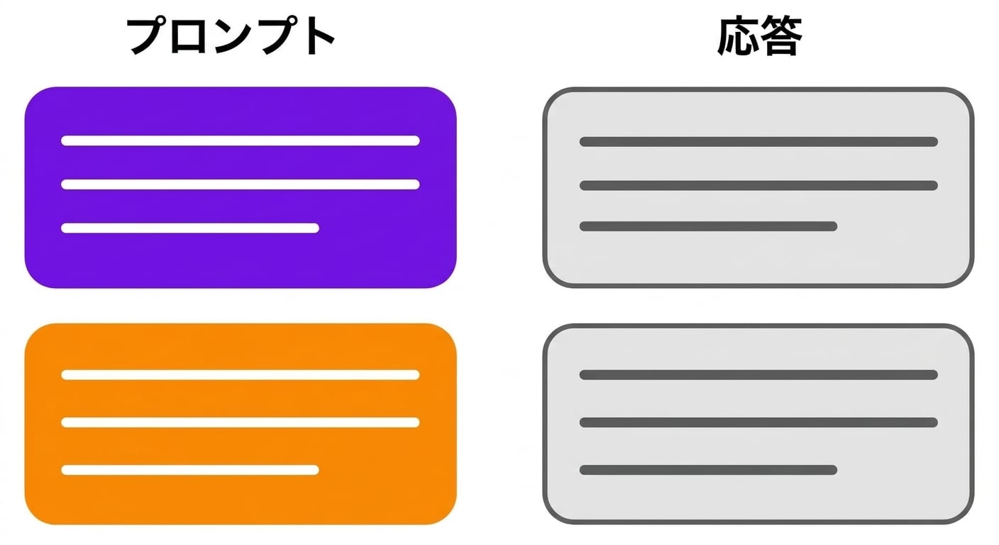 A conversation between the user and ChatGPT where the context is changing over time.