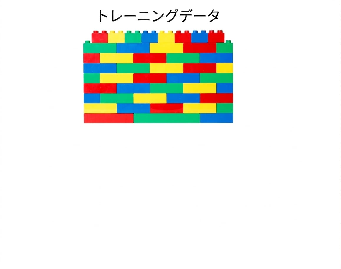 The building block wall has been labeled the training data.