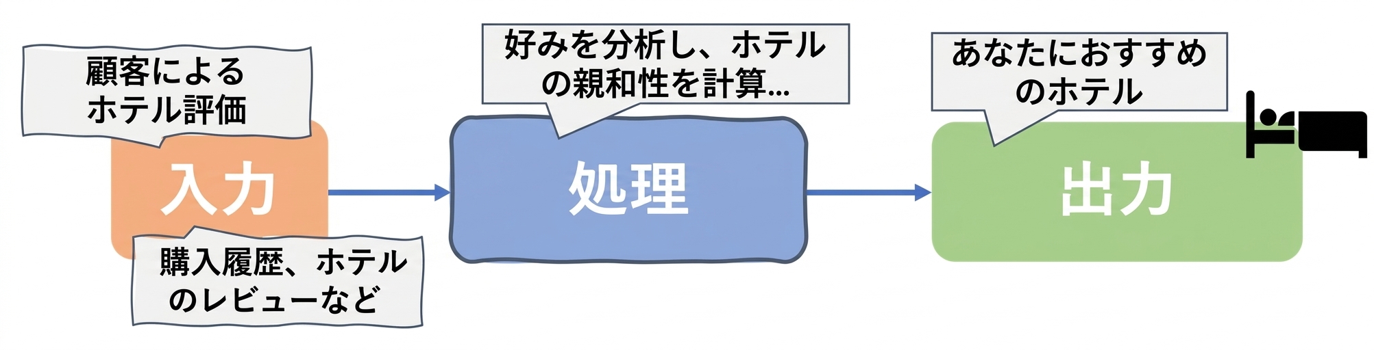 AIアルゴリズム