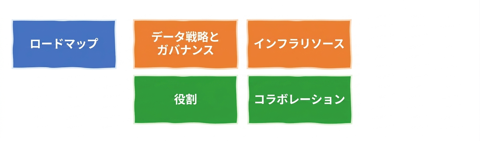 部門横断的な協力体制