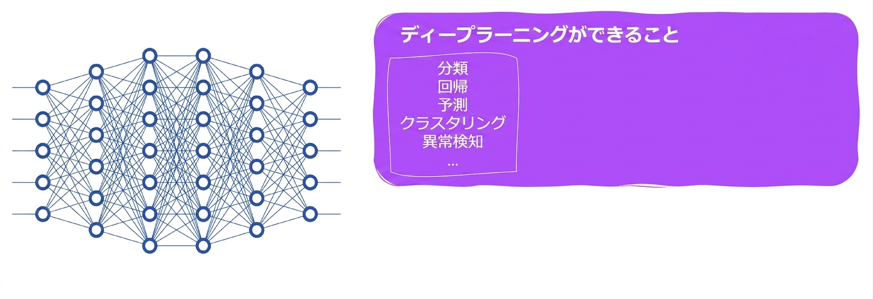 ディープラーニングのタスク