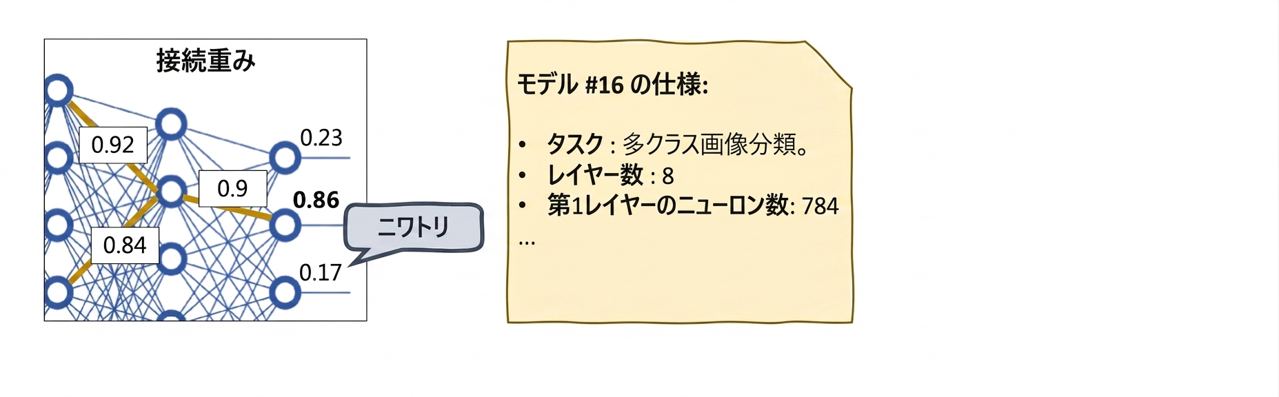XAIツール