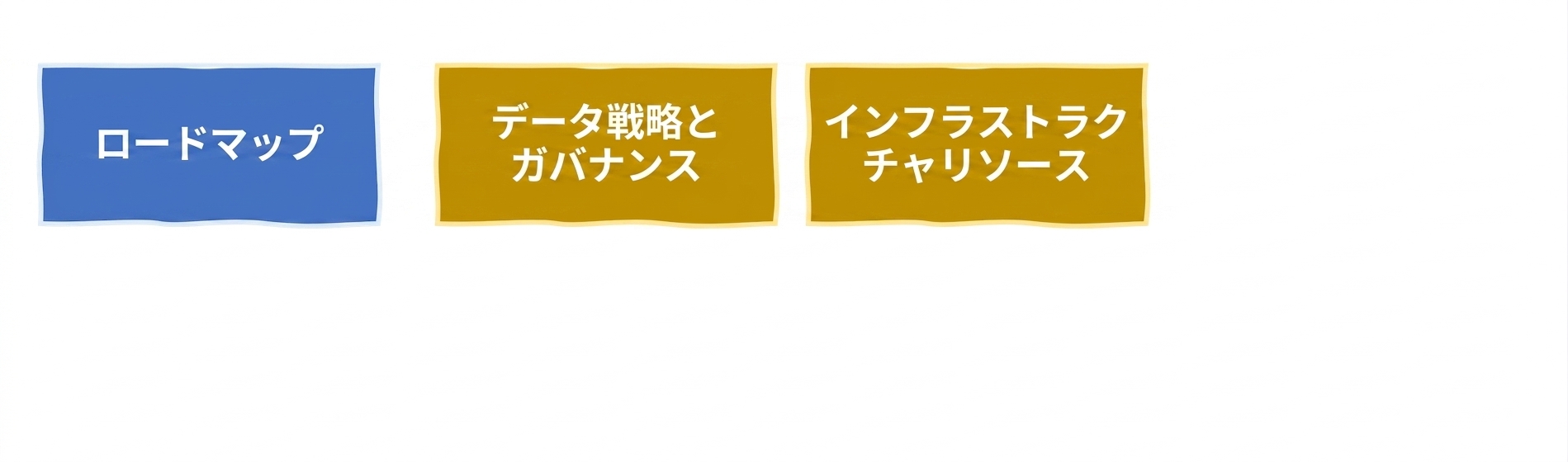 インフラとリソース