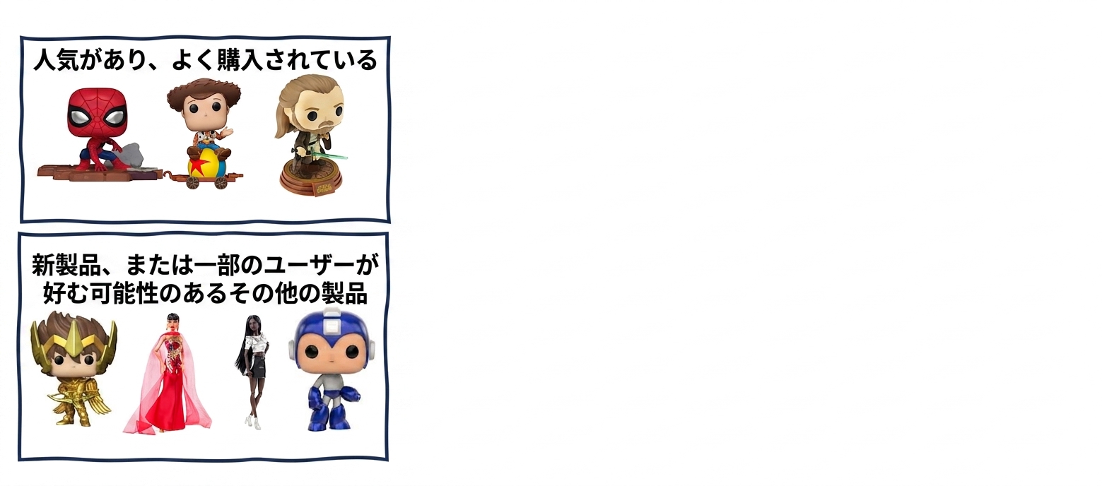 レコメンドにおけるアルゴリズムバイアス