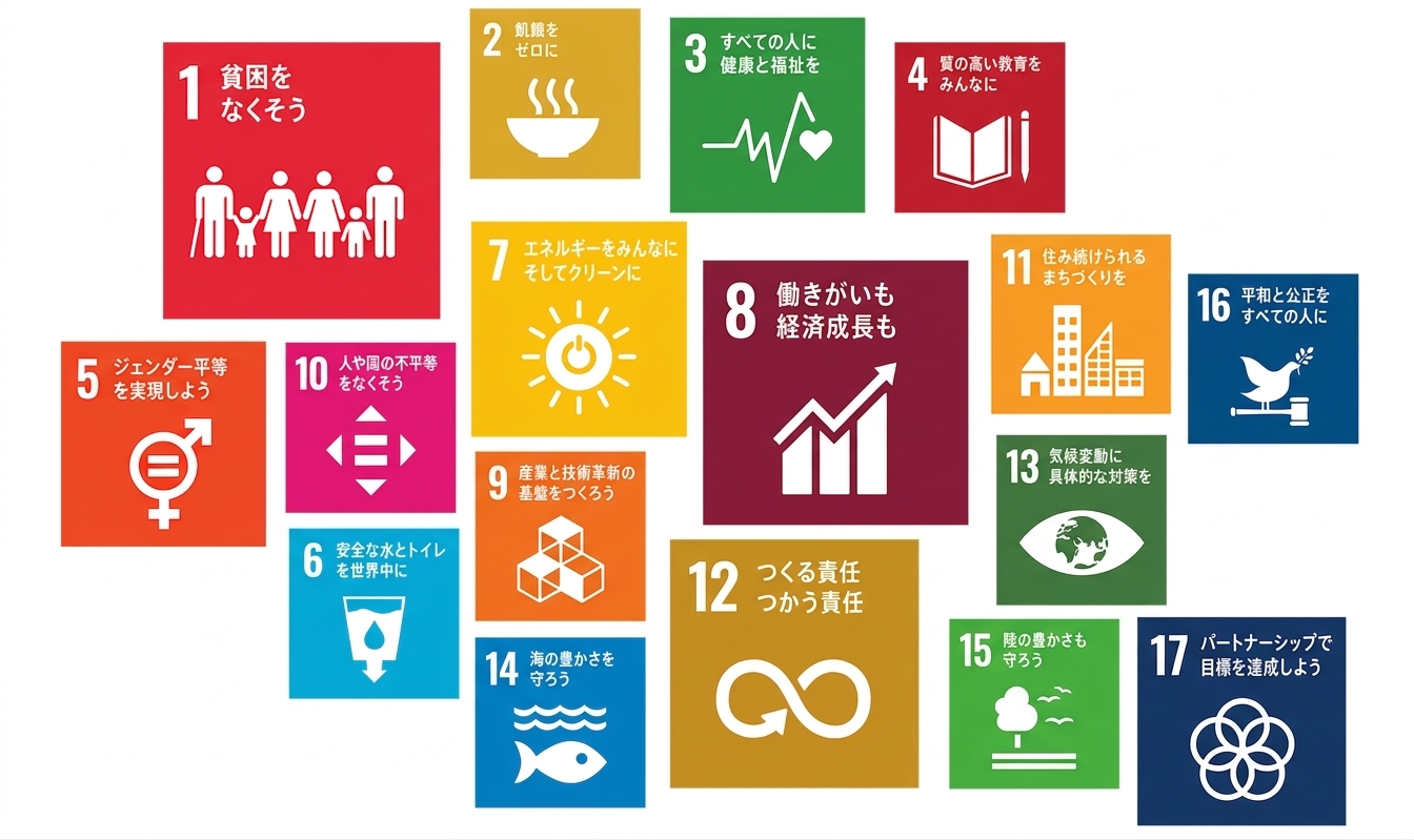 SDGs