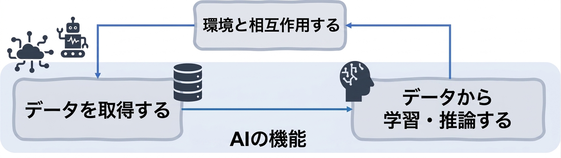 AI機能