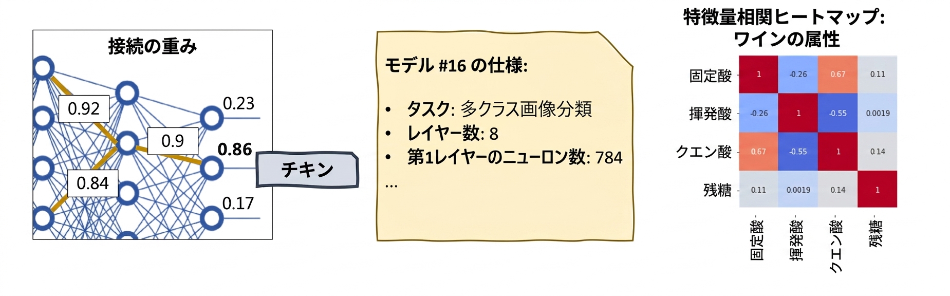 XAIツール