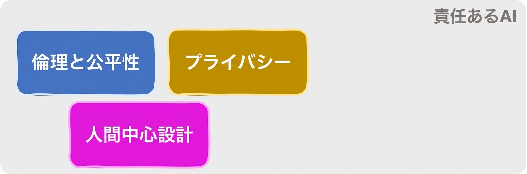 責任あるAIの領域