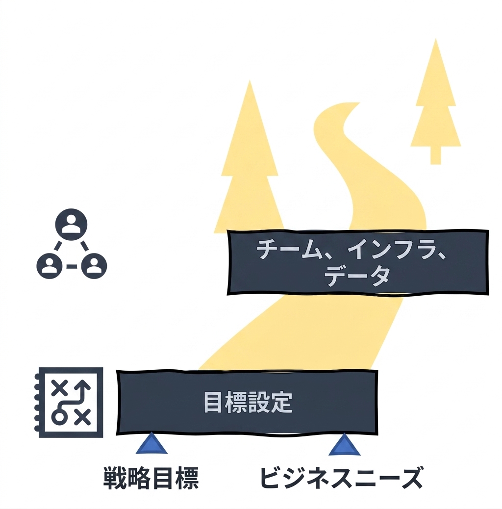 AIロードマップ: チーム、インフラ、データ