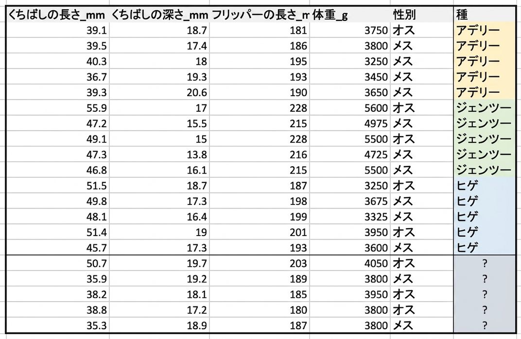 ペンギンデータセットのスクリーンショット