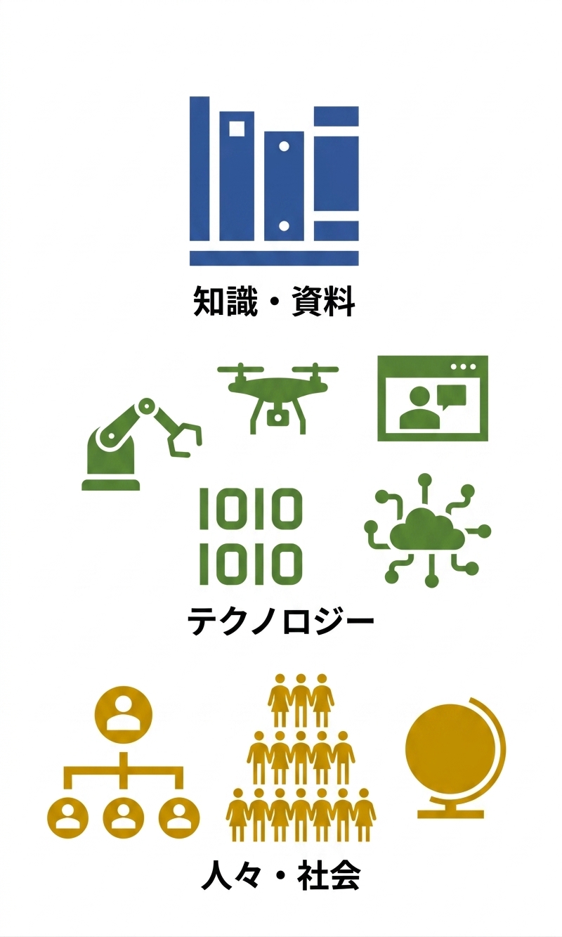AIの概念、技術、影響を理解する