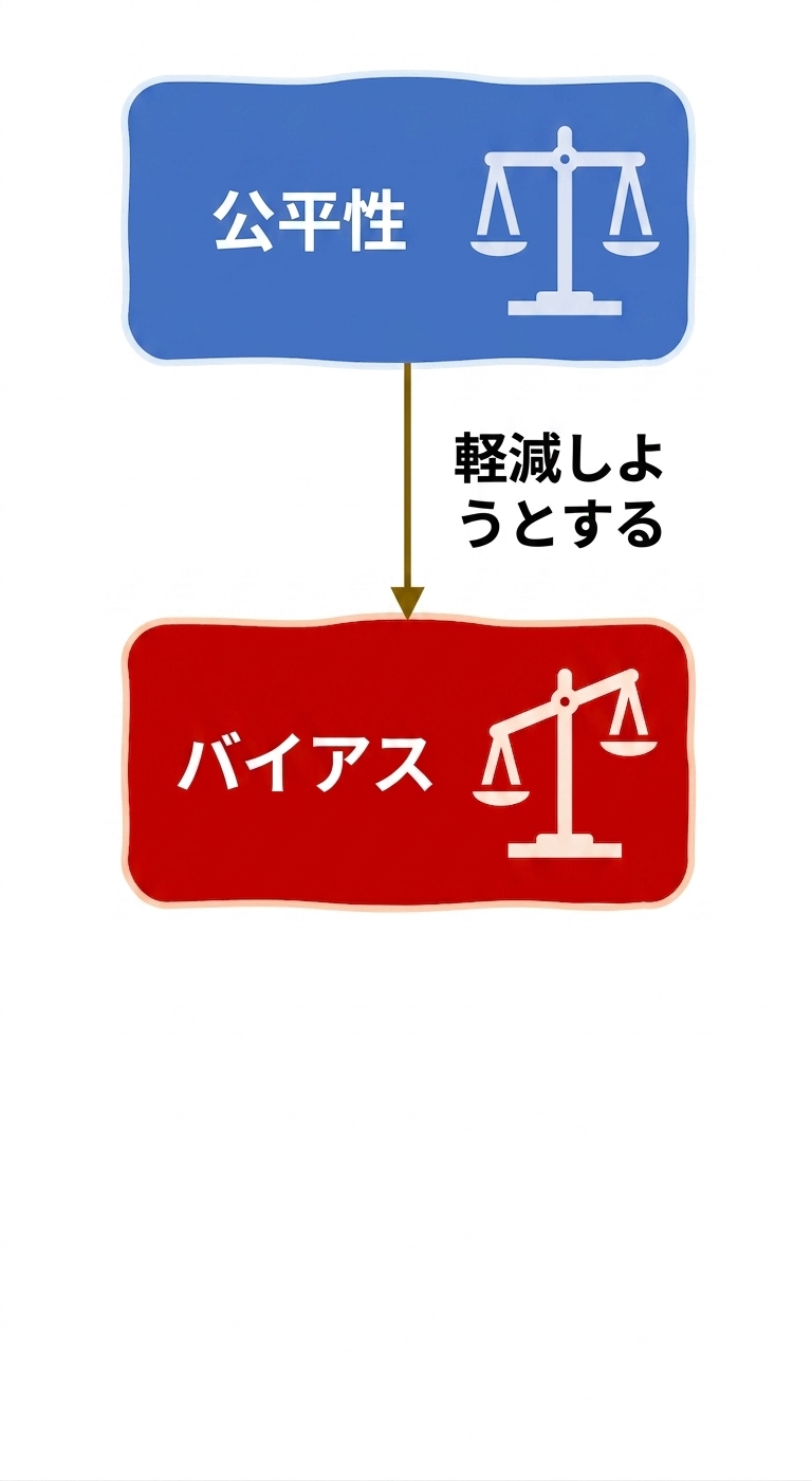 バイアスを軽減するための公平性