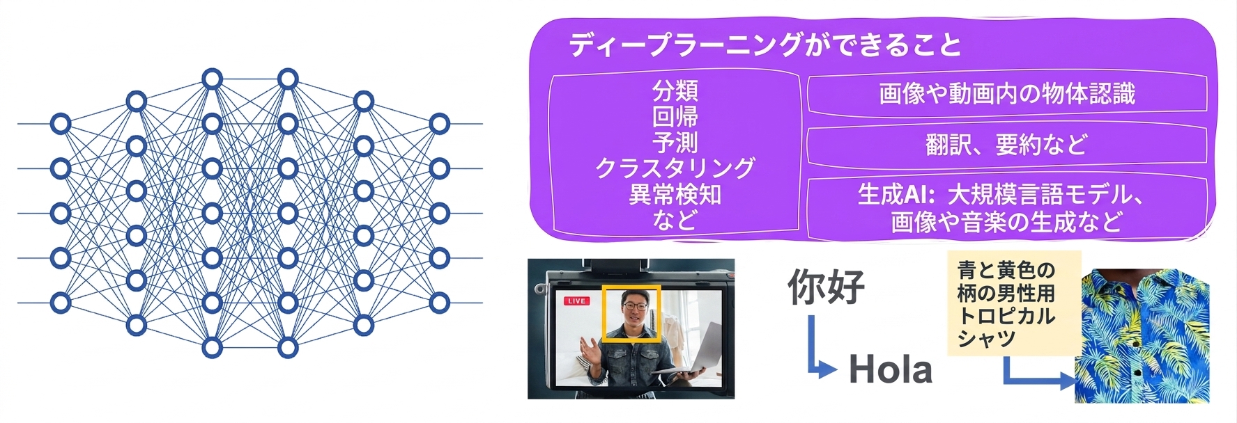 ディープラーニングのタスク