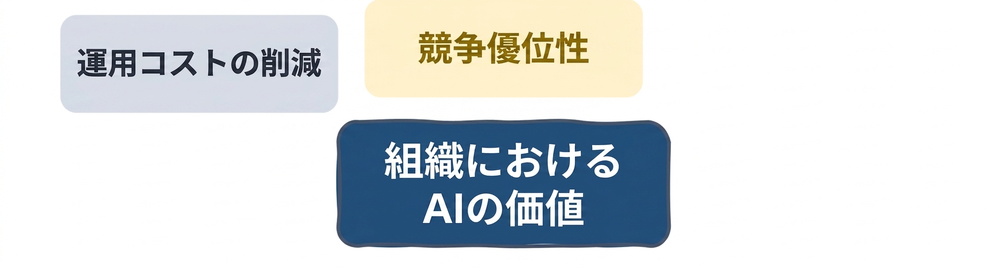 企業におけるAIの価値：コスト削減