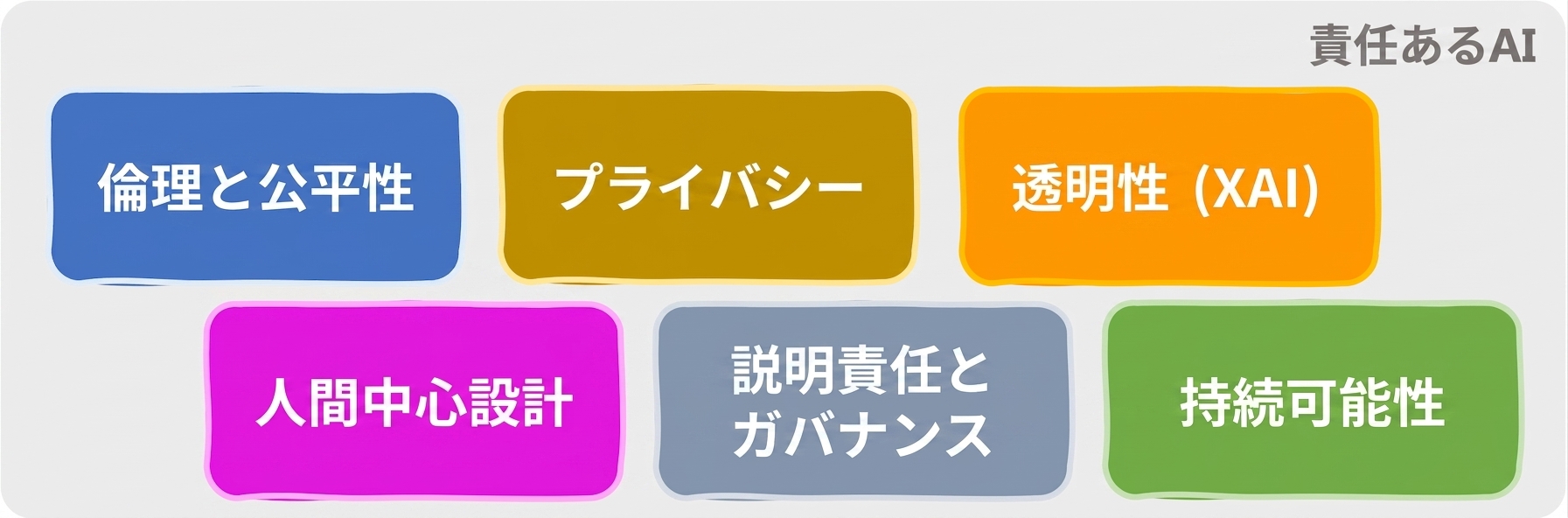責任あるAIの領域