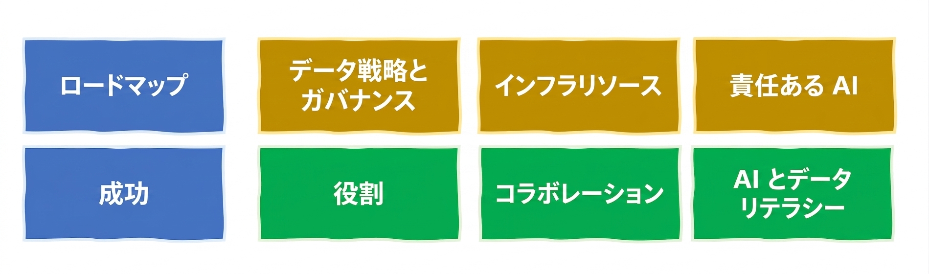 責任あるAI