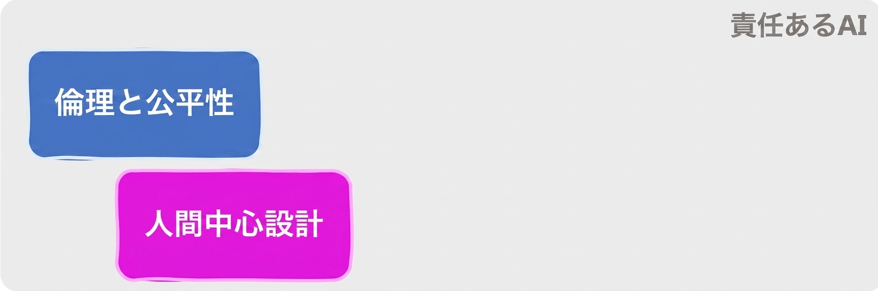 責任あるAIの領域