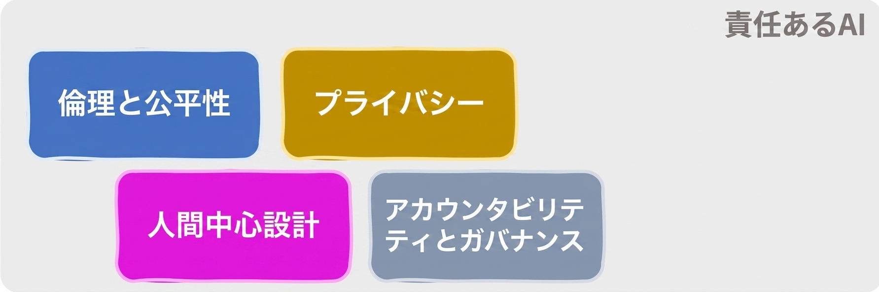 責任あるAIの領域