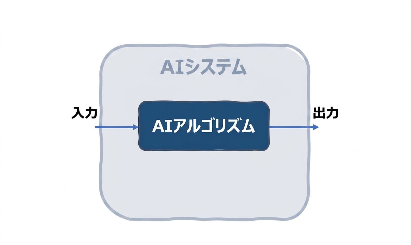 AIシステム