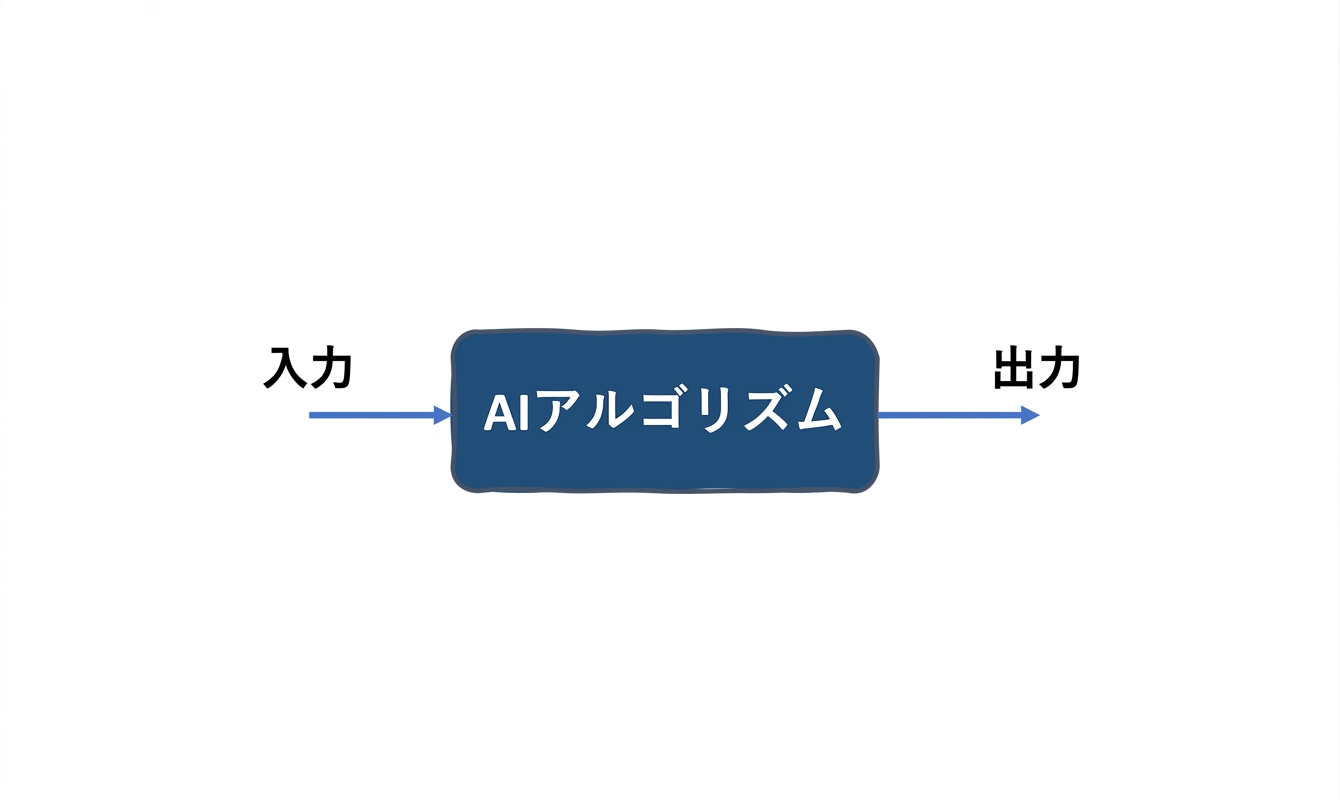 AIシステム