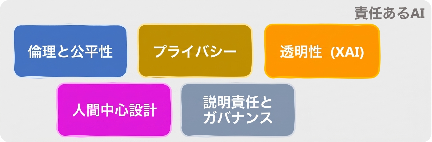 責任あるAIの領域