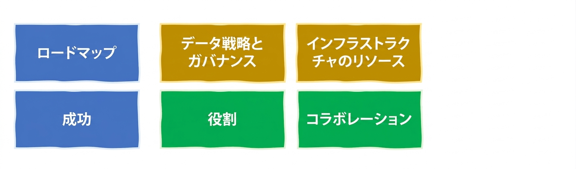 成功の定義と測定