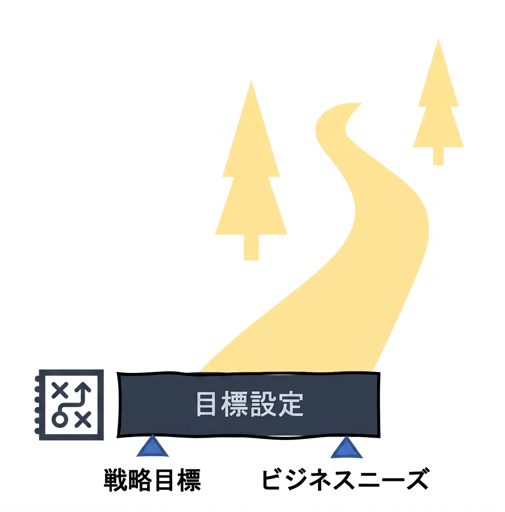 AIロードマップ: 目標の設定