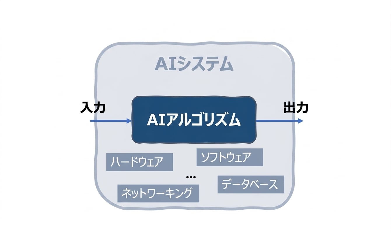 AIシステム
