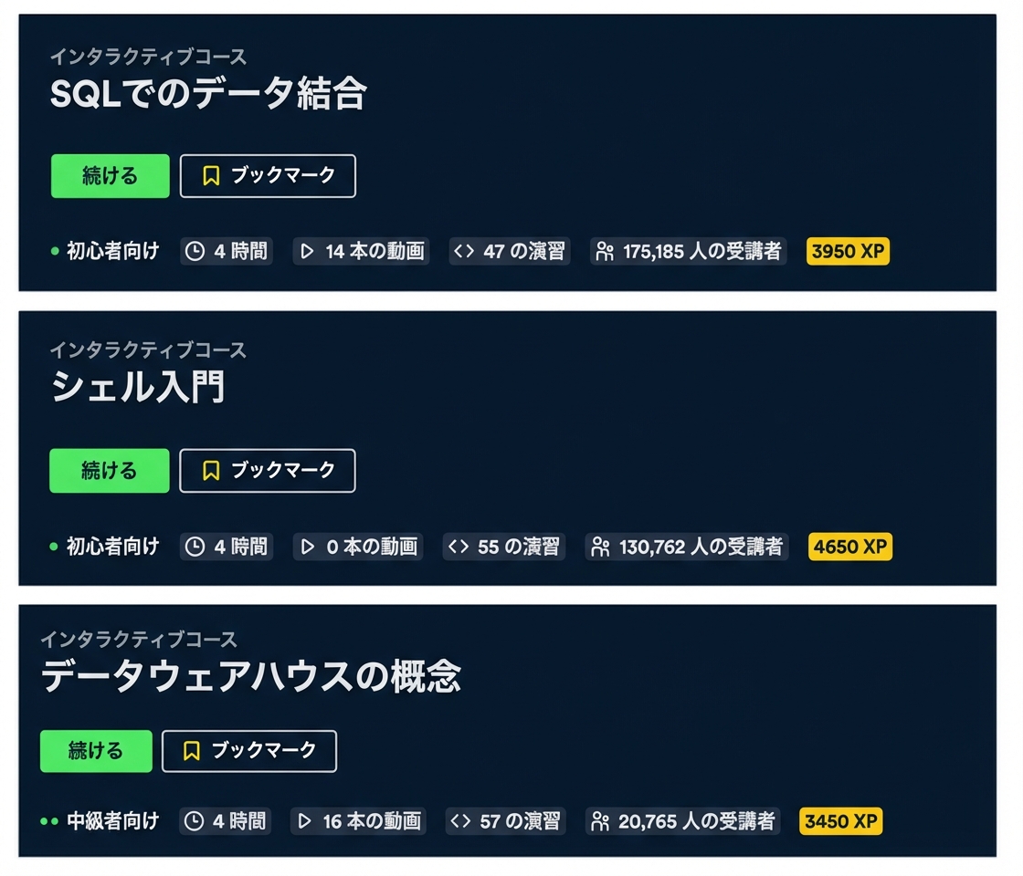 このコースの前提条件