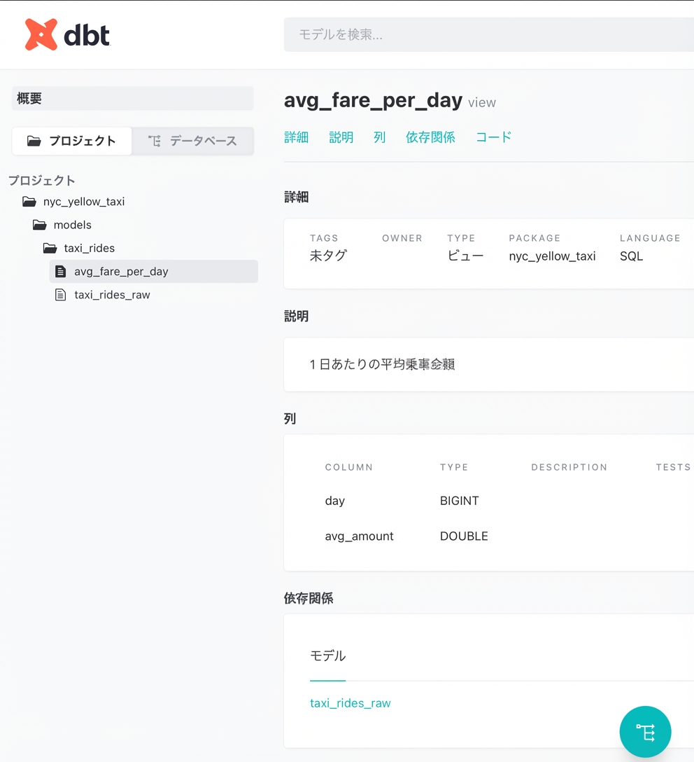 dbt ドキュメントのビュー