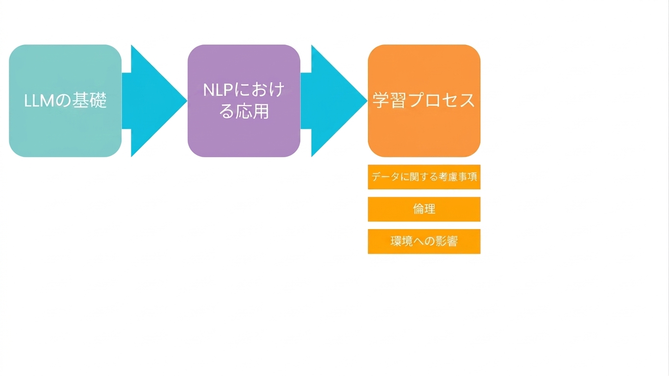 データ考慮事項、倫理、環境的懸念を含む学習プロセス