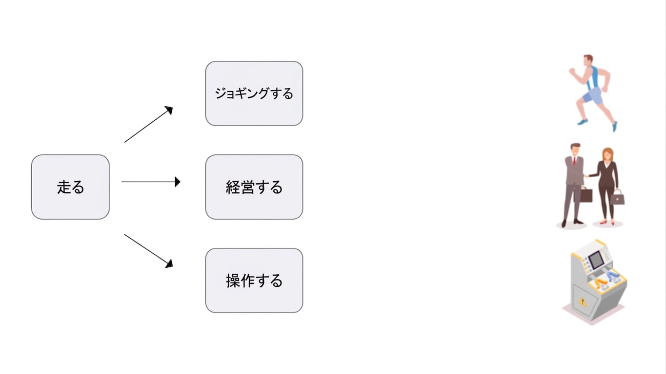 機械を操作する意味で「Run」という単語を示す画像