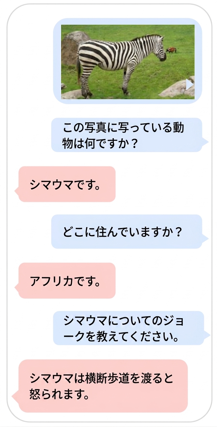 テキストと画像データを使用するLLMのマルチモーダル例