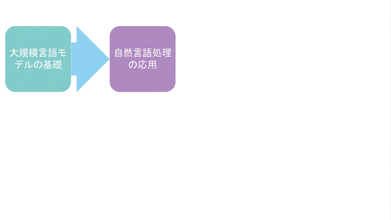 NLPにおけるLLMの応用