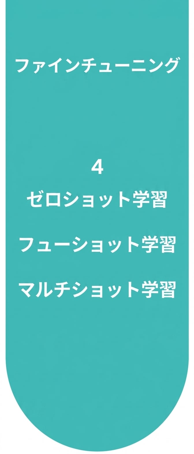 ファインチューニングのプロセス