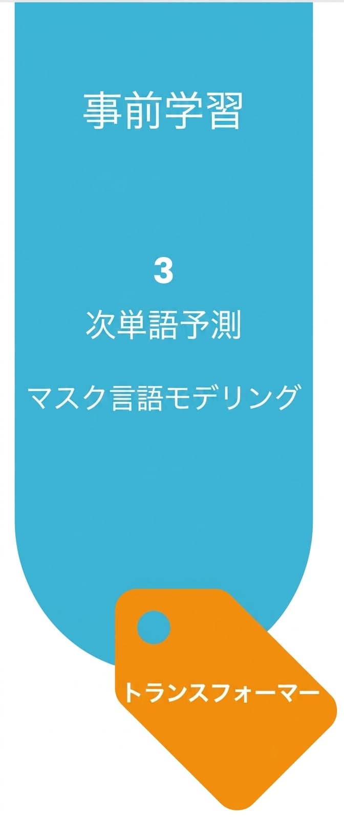 LLMを構築するための事前学習プロセス