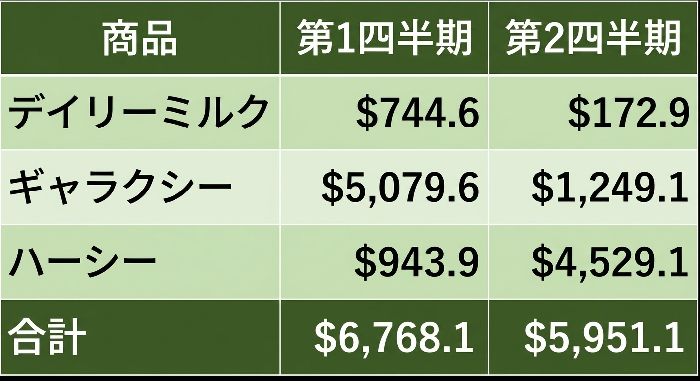 例のテーブル