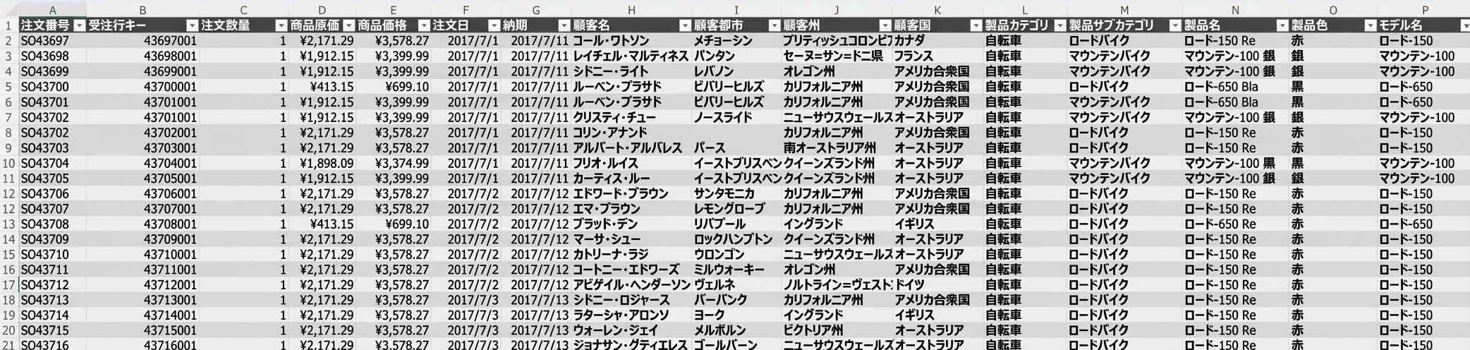 Adventure Works データセットのスクリーンショット