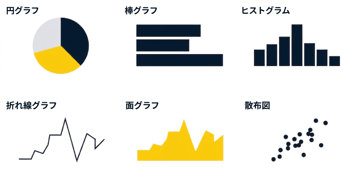 円グラフ、棒グラフ、ヒストグラム、折れ線グラフ、面グラフ、散布図の視覚的表現
