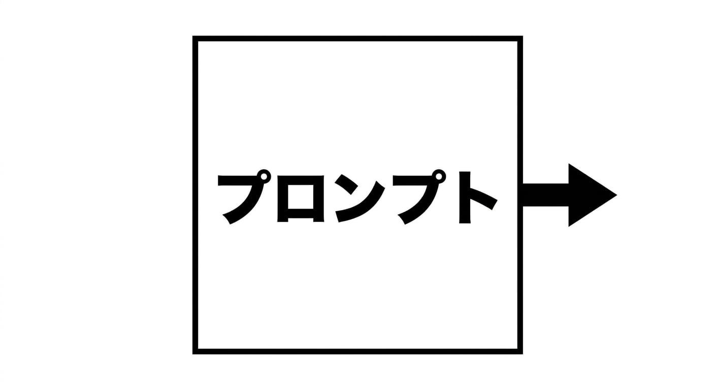 生成 AI のフローチャート：入力からモデル、応答へ