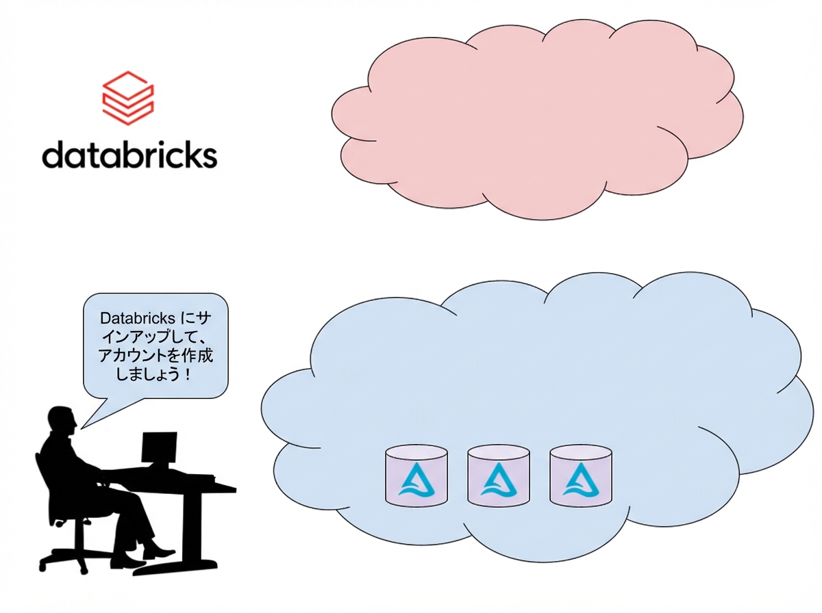 Databricks サービス