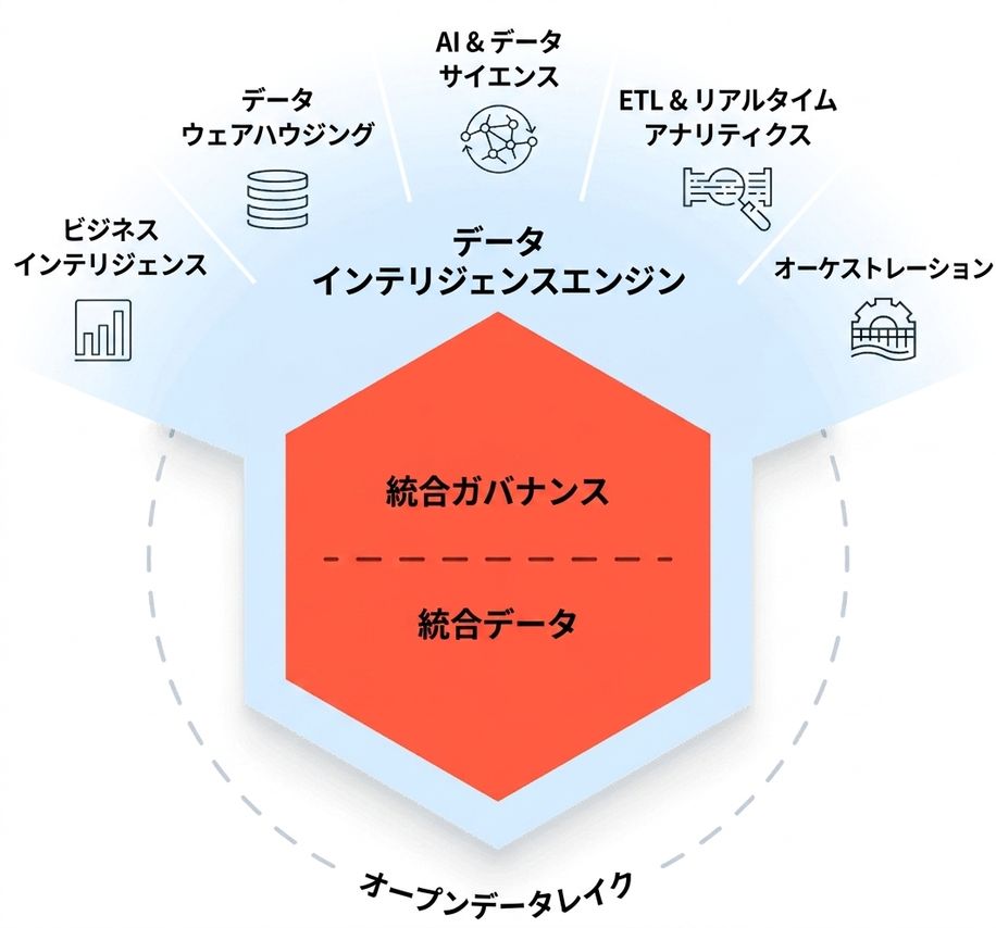 Databricks SQL Lakehouse Diagram