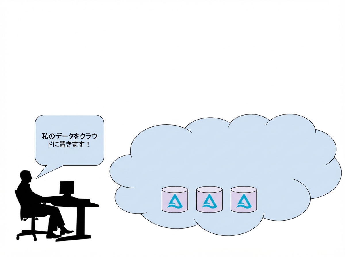 クラウド上のデータ