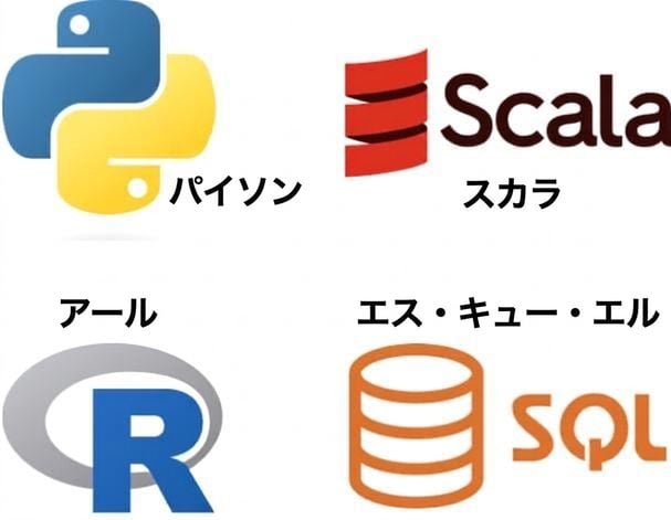 Databricks対応言語