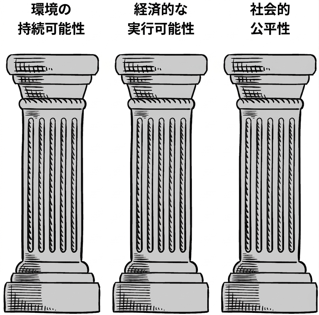 AgroTech の倫理的フレームワークの柱