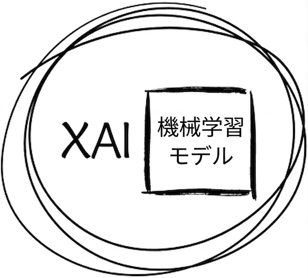 XAI の仕組みを示す図